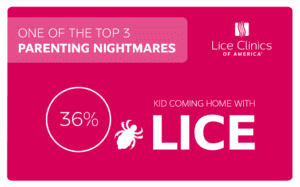 Graphic showing that kids coming home with lice is one of the top 3 parenting nightmares